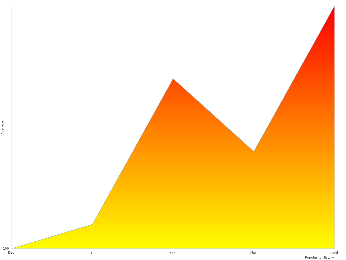 Scarpa Tex Hiking trends