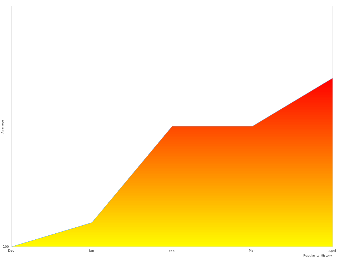 Scarpa Tex Hiking comparison chart