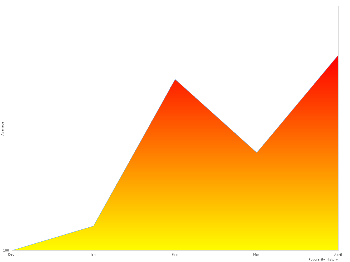 Scarpa Tex Hiking change overview
