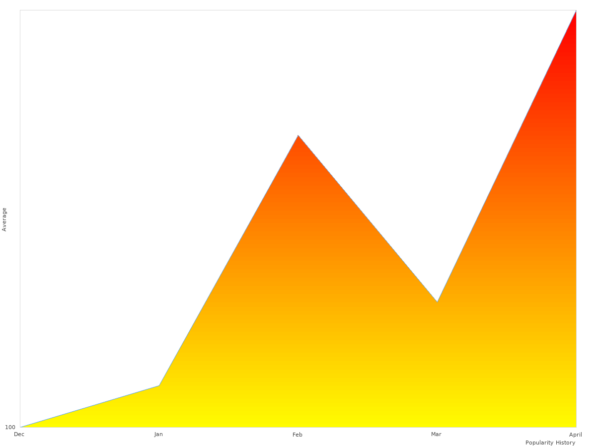 Scarpa Tex Hiking popularity