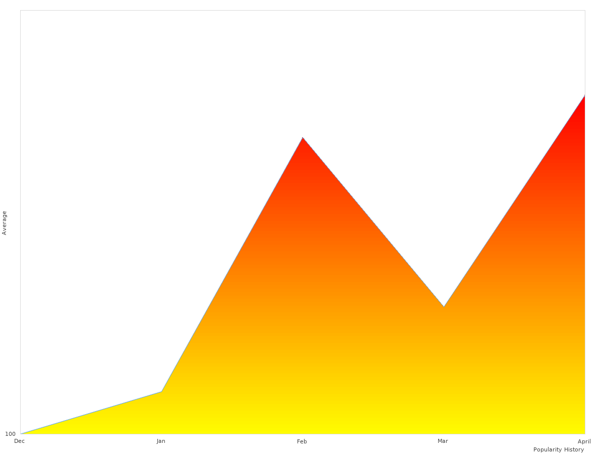 Scarpa Tex Hiking information
