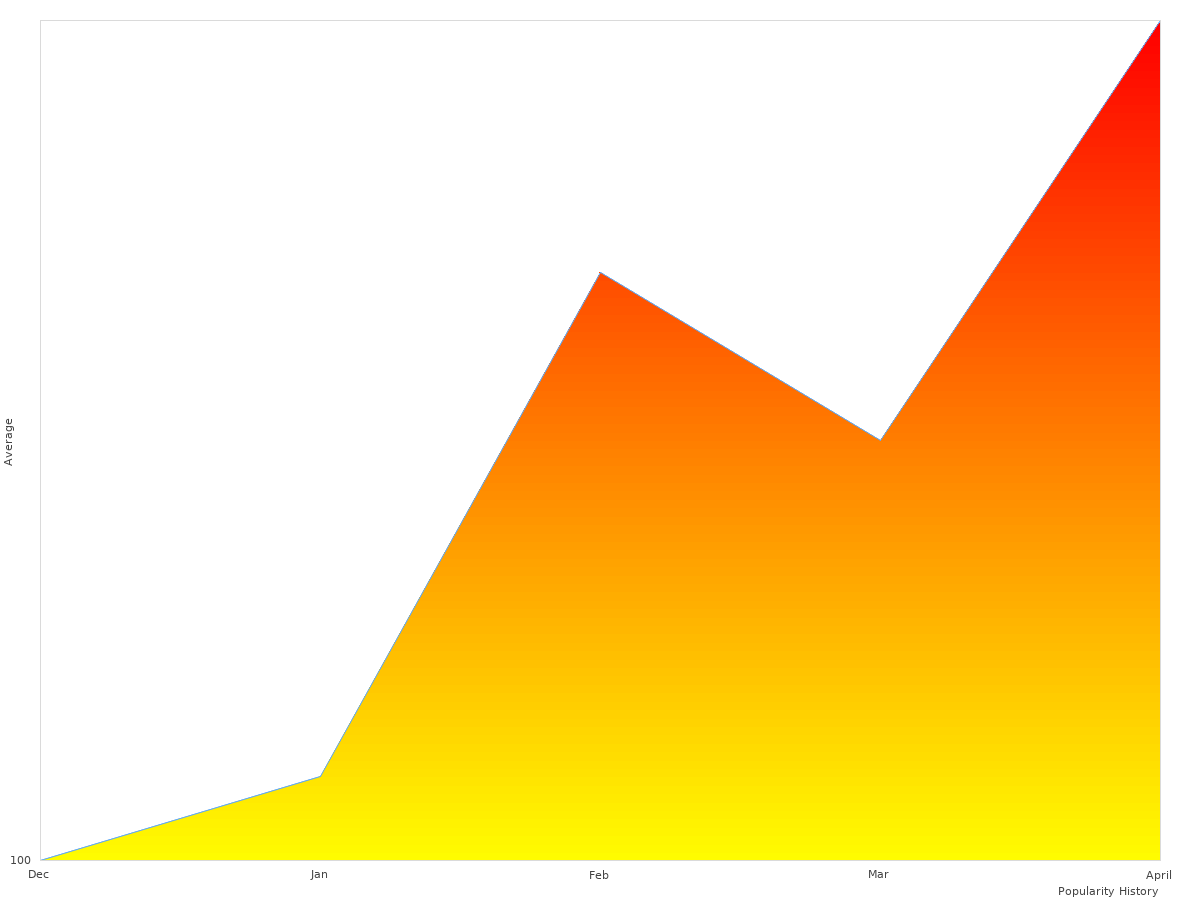 Scarpa Tex Hiking infographic