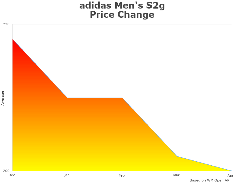 Image of adidas Men's EPH25 chart