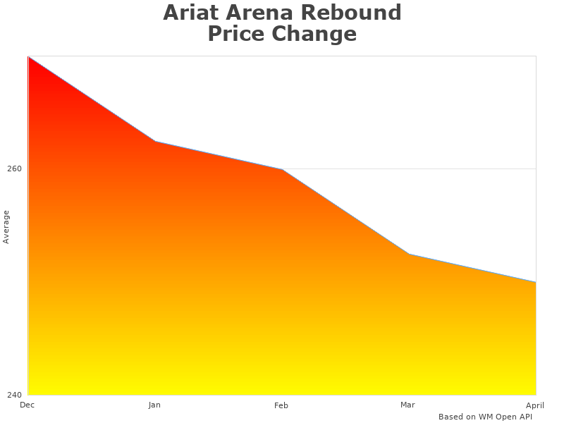 Ariat Arena 10021679 comparison chart