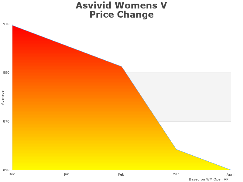 Asvivid Womens EL5W270031-9-S-T01 infographic