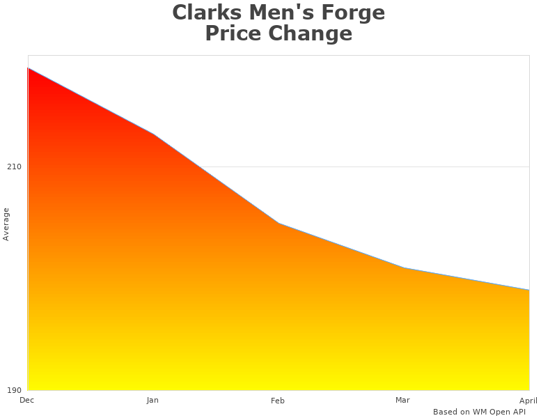 Clarks Men's 26149658 analysis graph