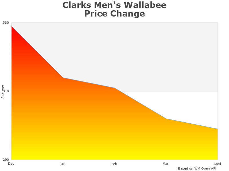 Clarks Men's 26155513 infographic