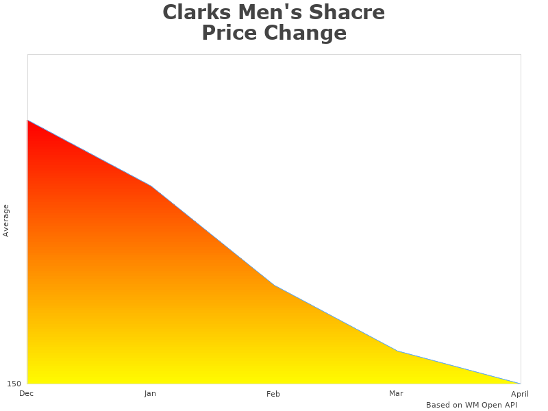 Clarks Men's 26159439 comparison chart