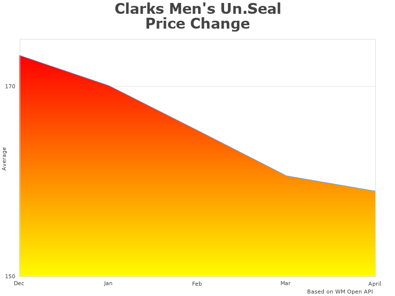 Clarks Men's unseal change overview