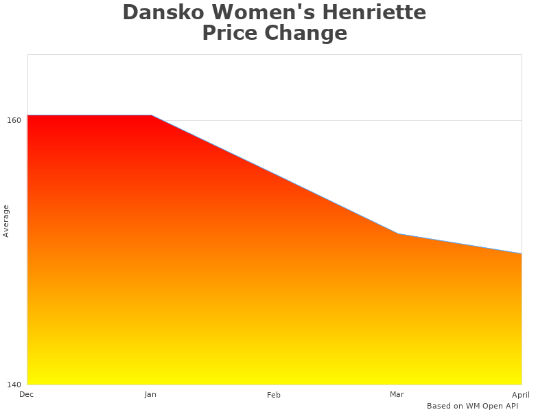 Dansko Women's Henriette comparison chart