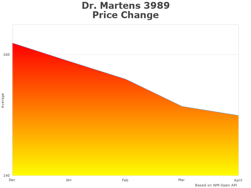 Dr. Martens 3989 Brogue oxford-U data representation