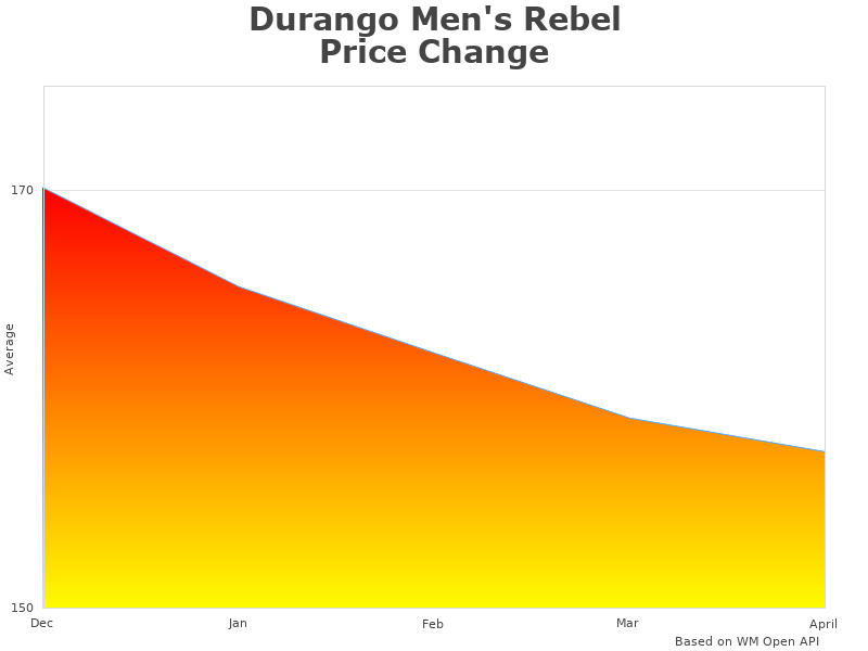 Image of Durango Men's DB4442 chart