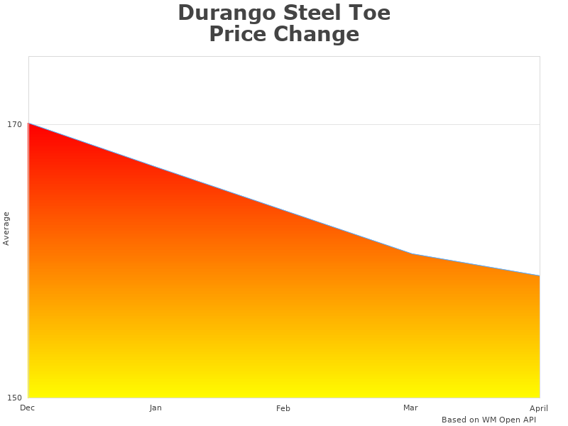 Durango Steel DDB0134 W 080 figures diagram