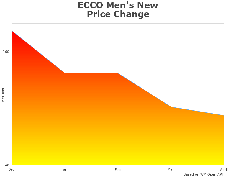 ECCO Men's 05151401001 infographic