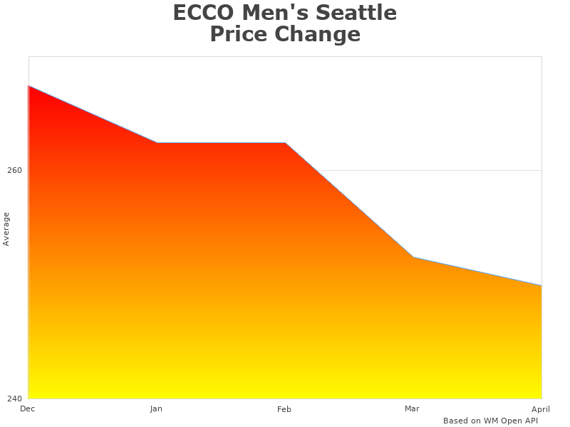 ECCO Men's 60029401001 figures diagram