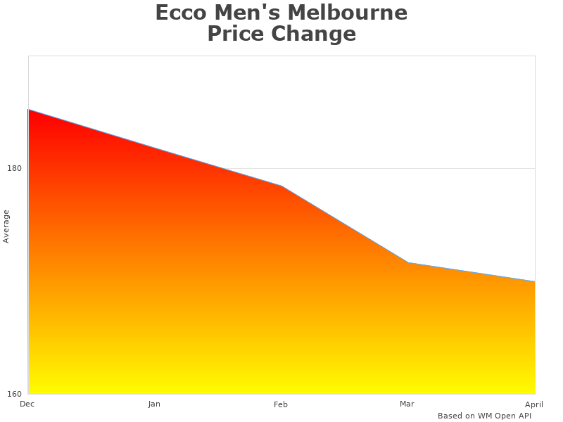 Ecco Men's 621774 analysis graph