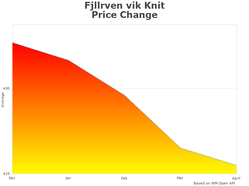Fjllrven vik F89941 data representation