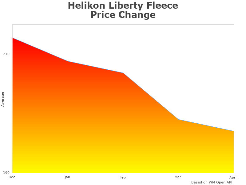 Helikon Liberty BL-LIB-HF-01 data representation