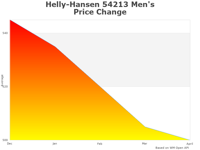 Helly-Hansen 54213 infographic