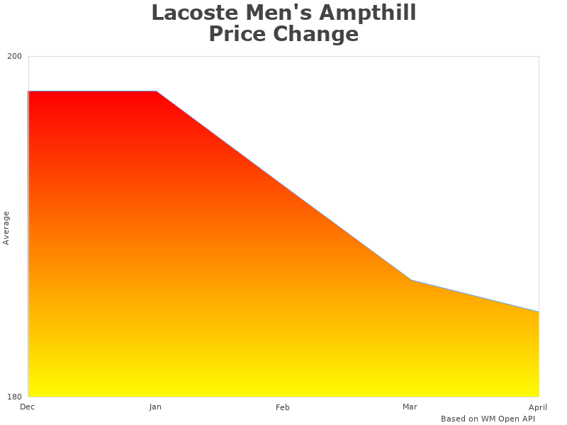 Lacoste Men's 727SPM107521G information