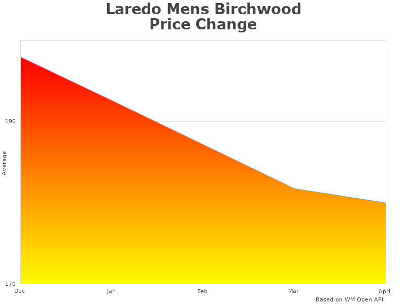 Laredo Mens 68450-001 information