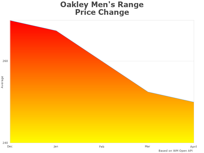 Oakley Men's FOA400205 infographic