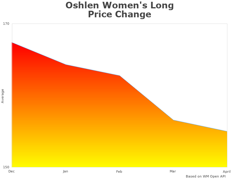 Oshlen Women's SL 9010-1 information