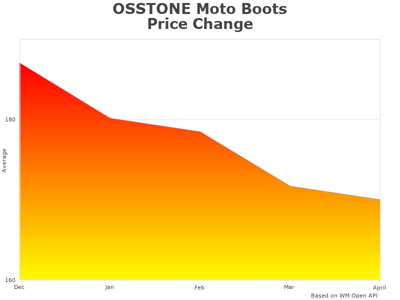 OSSTONE Moto OZ-5008-1-39-BLACK-E analysis graph