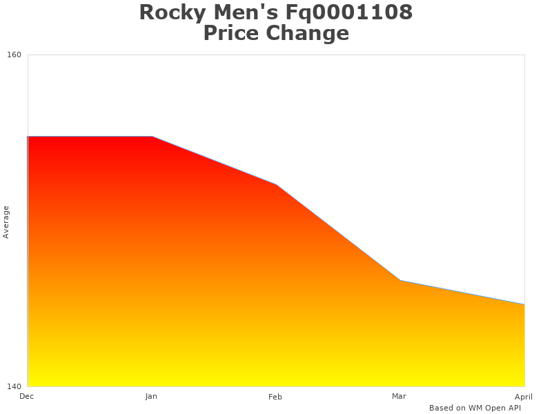 Rocky Men's FQ0001108 8 W change overview
