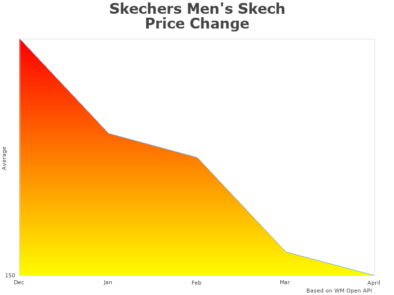 Image of Skechers Men's 237214 chart