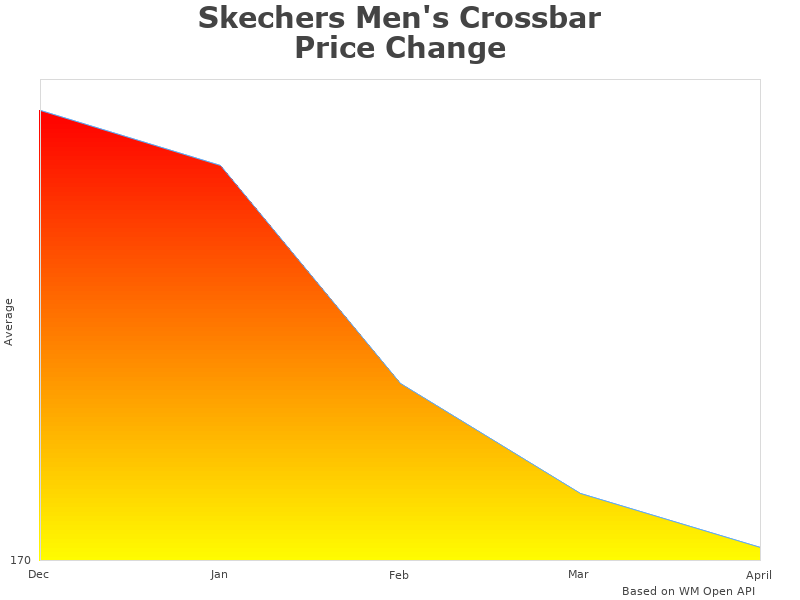 Skechers Men's 51887 change overview