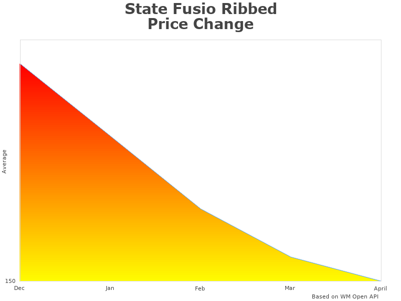 State Fusio sf66123 analysis graph