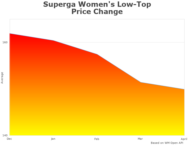 Superga Women's S002HG0 infographic