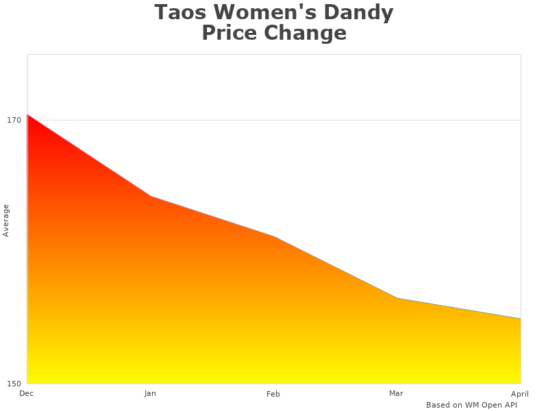 Taos Women's DND-13455-CWC-060 change overview