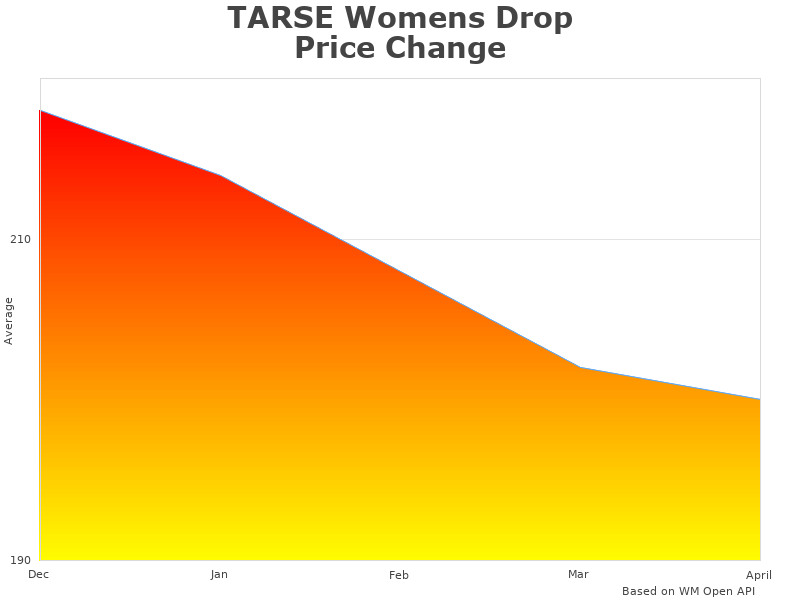 TARSE Womens TA020sweaters1 comparison chart