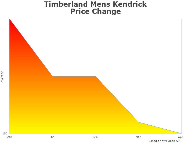 Timberland Mens A1R34 information