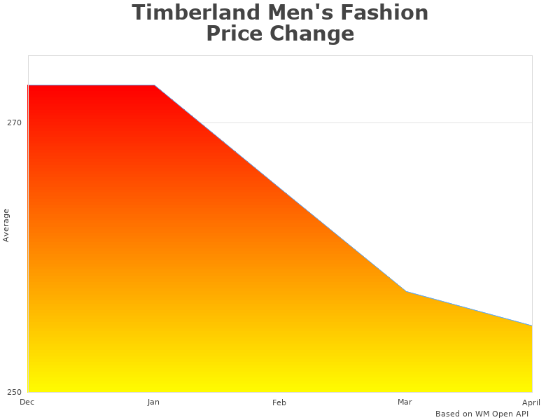 Timberland Men's TB0A29760011 figures diagram
