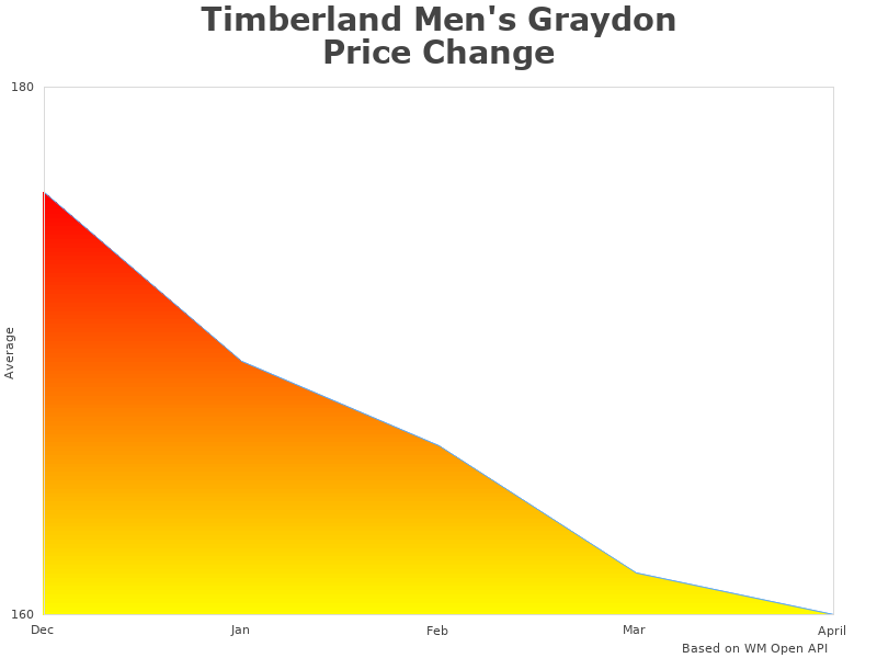 Timberland Men's TB0A411H2311 figures diagram