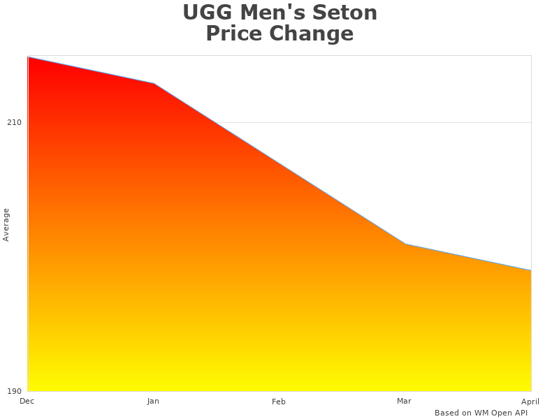 Image of UGG Men's 1008146 chart