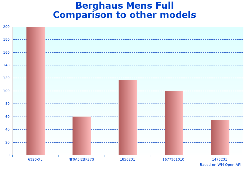 Berghaus Full Zip data representation