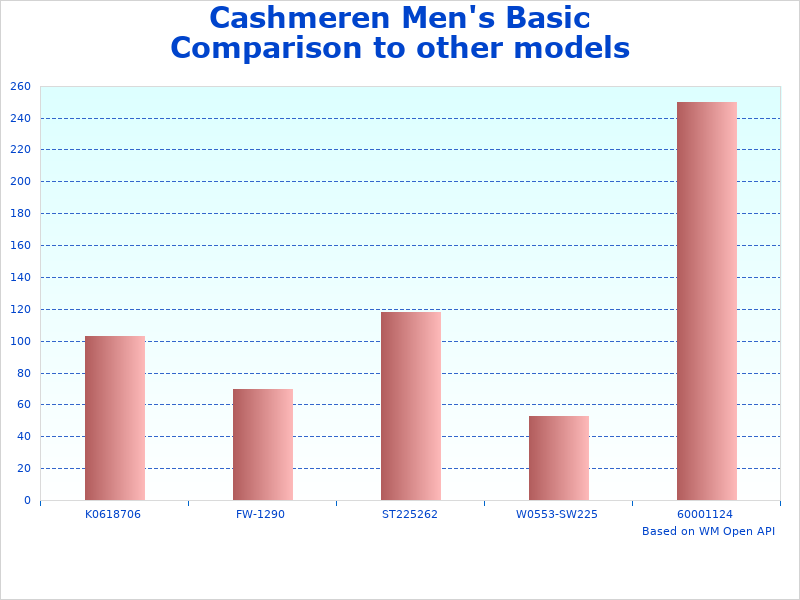 Cashmeren Basic Crewneck figures diagram