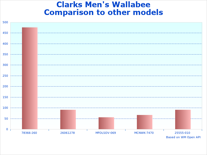 Clarks Shacre Boot data representation