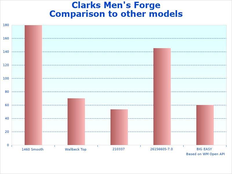 Clarks Forge Stride data representation