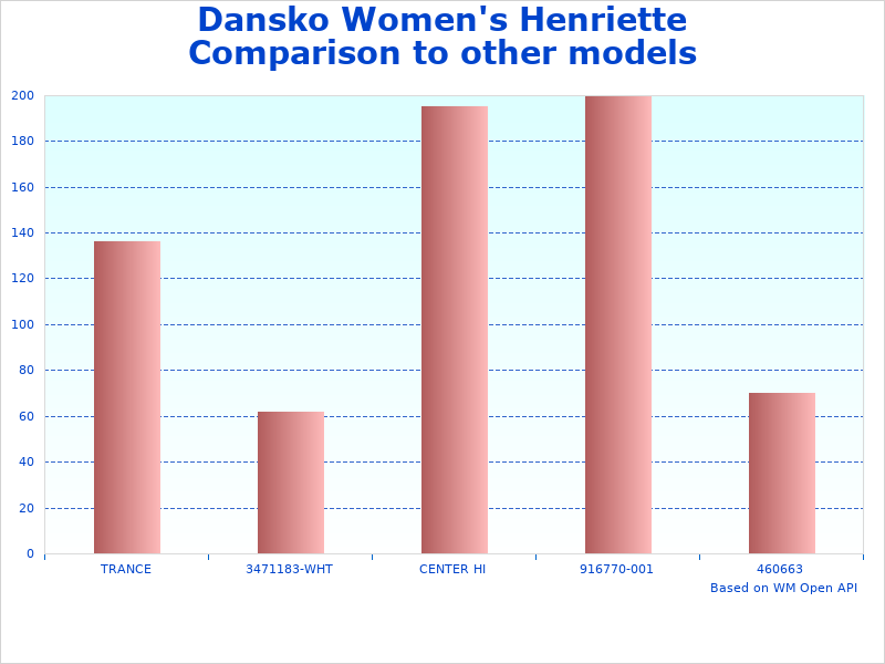 Dansko Henriette Comfort figures diagram