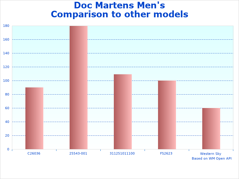 Doc Men's Coronado change overview