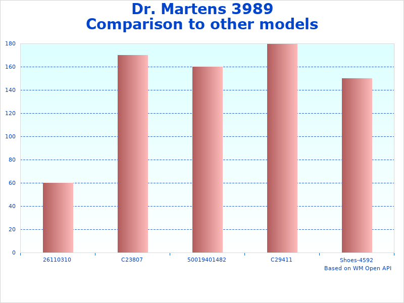 Dr. 3989 Brogue information