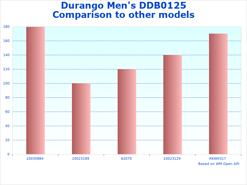 Durango DDB0125 Western figures diagram