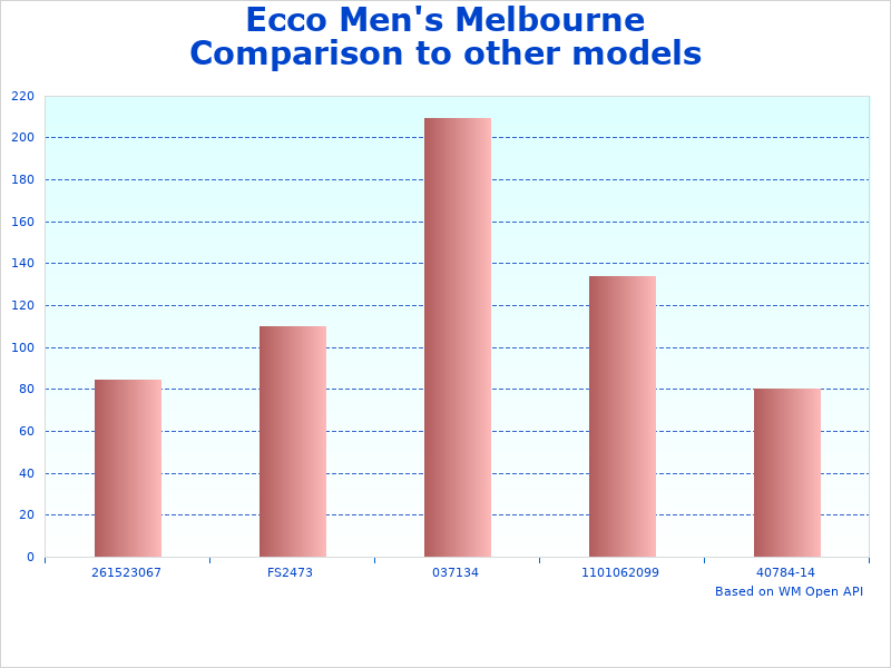 Ecco Melbourne Tie infographic