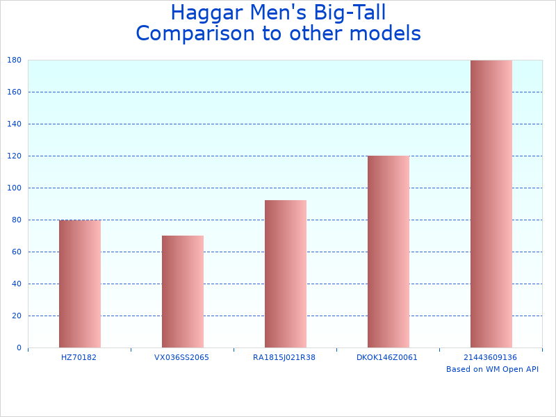 Compare Haggar Big-Tall Performance to similar products