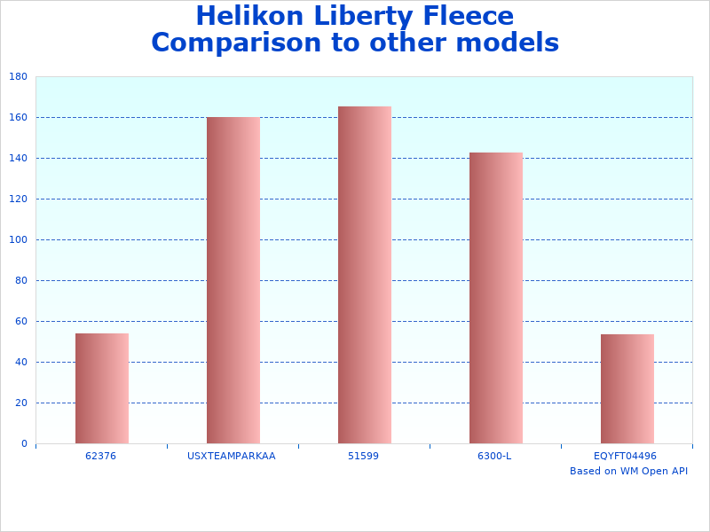 Image of Helikon Fleece Jacket chart